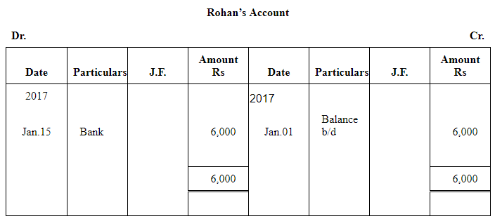 NCERT समाधान (भाग - 4) - लेनदेन का रिकॉर्डिंग-I | Indian Economy for Government Exams (Hindi) - Bank Exams