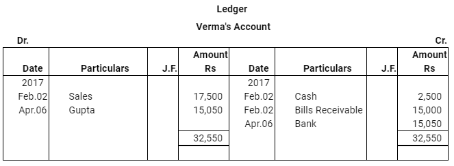 NCERT Solution (Part - 3) - Bills of Exchange | Accountancy Class 11 - Commerce