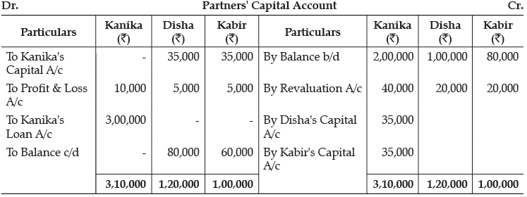 Class 12 Accountancy: CBSE Sample Question Papers- Term II (2021-22)- 3 | Sample Papers for Class 12 Commerce