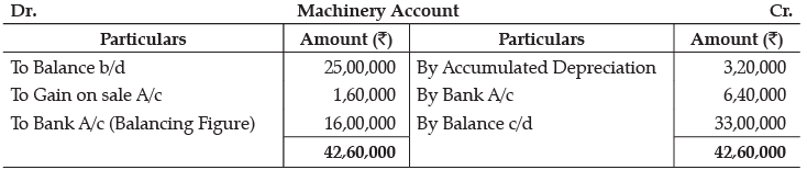 Class 12 Accountancy: CBSE Sample Question Papers- Term II (2021-22)- 5 | Sample Papers for Class 12 Commerce
