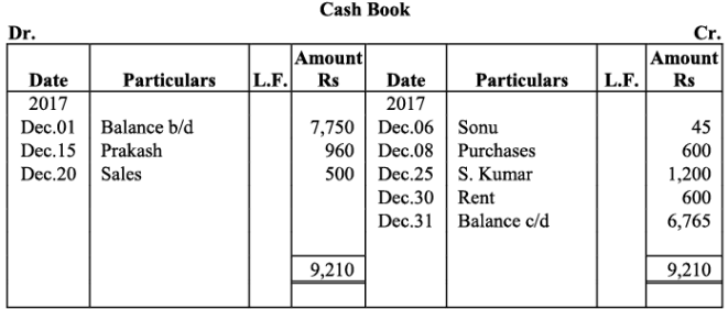 NCERT Solution - Recording of Transactions-II | Accountancy Class 11 - Commerce
