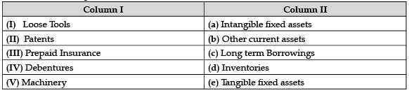 Class 12 Accountancy: CBSE Sample Question Papers- Term I (2021-22)- 3 | Sample Papers for Class 12 Commerce