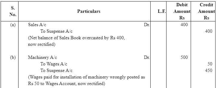 NCERT Solution (Part - 4) - Trial Balance and Rectification of Errors | Accountancy Class 11 - Commerce