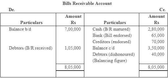 NCERT Solution (Part - 4) - Accounts from Incomplete Records