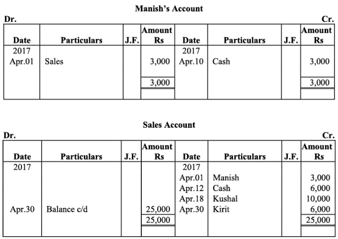 NCERT Solution - Recording of Transactions-II | Accountancy Class 11 - Commerce