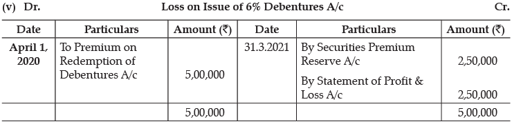Class 12 Accountancy: CBSE Sample Question Papers- Term II (2021-22)- 5 | Sample Papers for Class 12 Commerce
