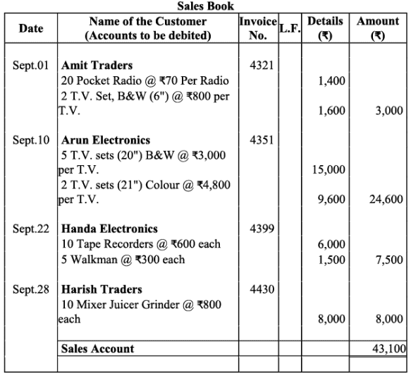 NCERT Solution - Recording of Transactions-II | Accountancy Class 11 - Commerce