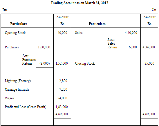 NCERT Solution (Part - 2) - Financial Statements-I | Accountancy Class 11 - Commerce