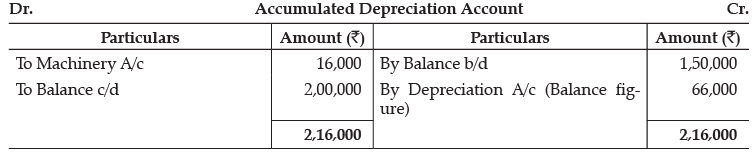 Class 12 Accountancy: CBSE Sample Question Papers- Term II (2021-22)- 3 | Sample Papers for Class 12 Commerce
