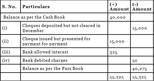 Worksheet Solutions: Bank Reconciliation Statement | Accountancy Class 11 - Commerce