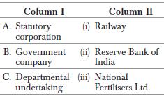Worksheet Solutions: Private, Public and Global Enterprises | Business Studies (BST) Class 11 - Commerce