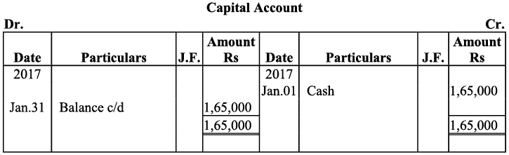 NCERT Solution - Recording of Transactions-I | Accountancy Class 11 - Commerce