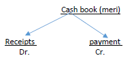 Introduction - Bank Reconciliation Statement - Commerce