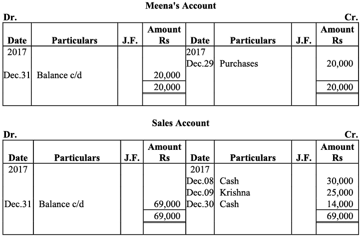 NCERT Solution - Recording of Transactions-I | Accountancy Class 11 - Commerce
