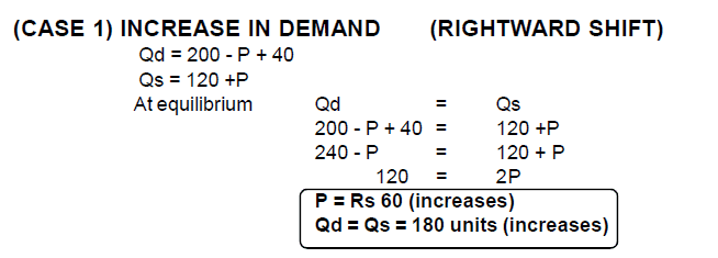 What is Price Determination? - Class 12 Micro Economics - Commerce