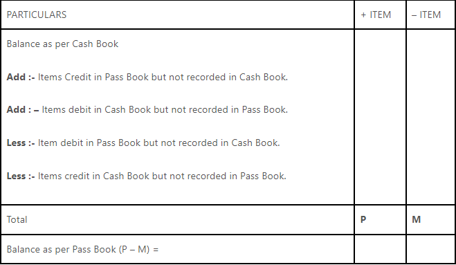 Key Notes: Bank Reconciliation Statement | Accountancy Class 11 - Commerce