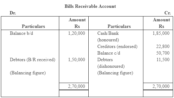 NCERT Solution (Part - 4) - Accounts from Incomplete Records