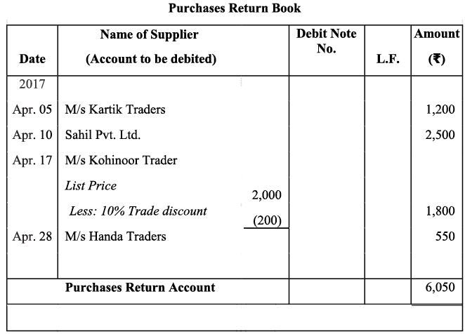 NCERT Solution - Recording of Transactions-II | Accountancy Class 11 - Commerce
