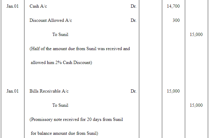 NCERT Solution (Part - 2) - Bills of Exchange | Accountancy Class 11 - Commerce