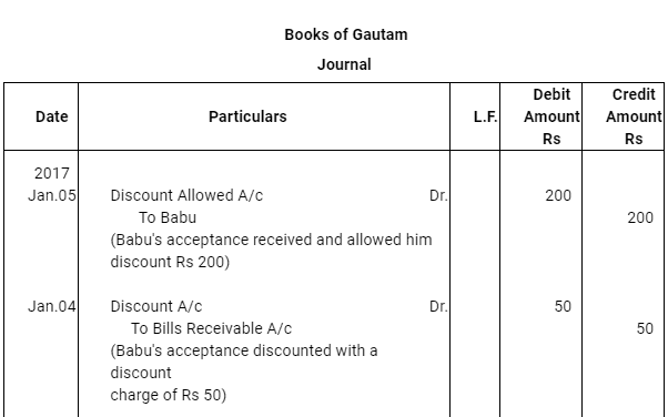 NCERT Solution (Part - 4) - Bills of Exchange | Accountancy Class 11 - Commerce