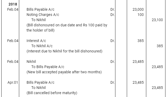 NCERT Solution (Part - 4) - Bills of Exchange | Accountancy Class 11 - Commerce