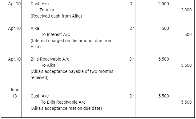 NCERT Solution (Part - 4) - Bills of Exchange | Accountancy Class 11 - Commerce
