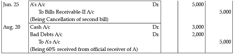 Class 11 Accountancy: CBSE Sample Question Papers- Term II (2021-22)- 1 | Sample Papers for Class 11 Commerce