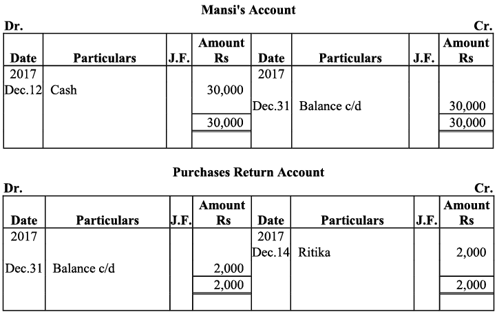 NCERT Solution - Recording of Transactions-I | Accountancy Class 11 - Commerce