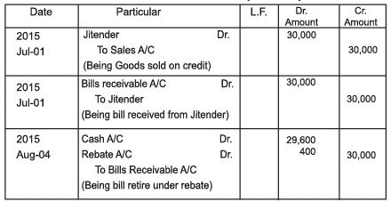 Accounting for Bills of Exchange Chapter Notes | SSC CGL Tier 2 - Study Material, Online Tests, Previous Year
