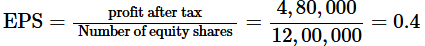 Previous Year Short and Long Questions with Answers: Financial Management | Business Studies (BST) Class 12 - Commerce