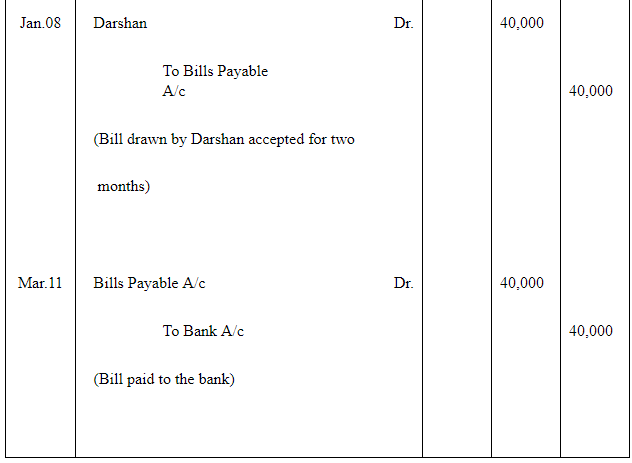 NCERT Solution (Part - 2) - Bills of Exchange | Accountancy Class 11 - Commerce
