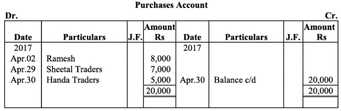 NCERT Solution - Recording of Transactions-II | Accountancy Class 11 - Commerce