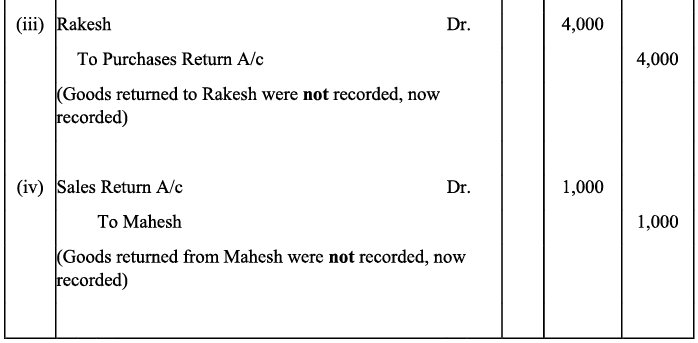 NCERT Solution - Trial Balance and Rectification of Errors | Accountancy Class 11 - Commerce