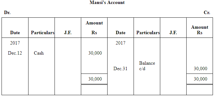 NCERT समाधान (भाग - 4) - लेनदेन का रिकॉर्डिंग-I | Indian Economy for Government Exams (Hindi) - Bank Exams
