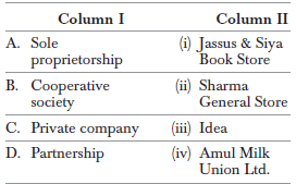 Worksheet Solutions: Forms of Business Organisation | Business Studies (BST) Class 11 - Commerce