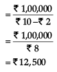 Class 12 Entrepreneurship: CBSE Sample Question Papers- Term I (2021-22)- 4 | Sample Papers for Class 12 Commerce