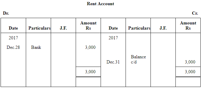 NCERT समाधान (भाग - 4) - लेनदेन का रिकॉर्डिंग-I | Indian Economy for Government Exams (Hindi) - Bank Exams