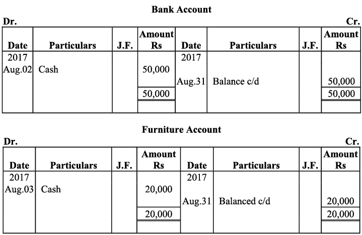 NCERT समाधान - लेन-देन का रिकॉर्डिंग- I | Indian Economy for Government Exams (Hindi) - Bank Exams