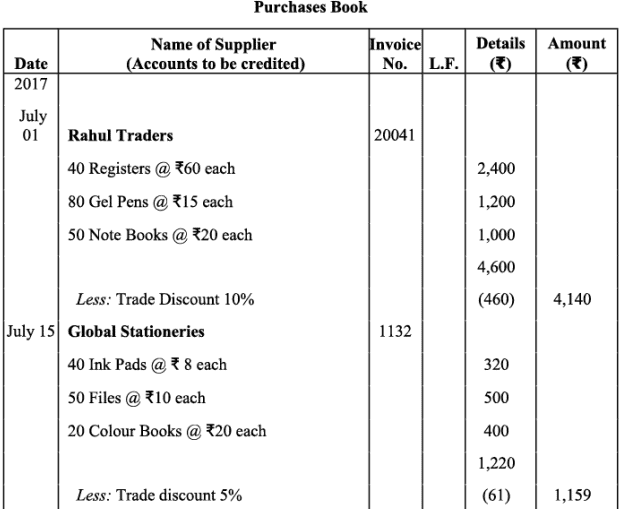 NCERT Solution - Recording of Transactions-II | Accountancy Class 11 - Commerce