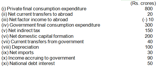 Economics class 12,CBSE Class 12,Past year paper Delhi
