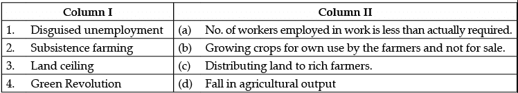 Class 12 Economics: CBSE Sample Question Papers- Term I (2021-22)- 2 | Sample Papers for Class 12 Commerce