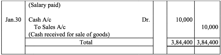 NCERT Solution - Recording of Transactions-I | Accountancy Class 11 - Commerce