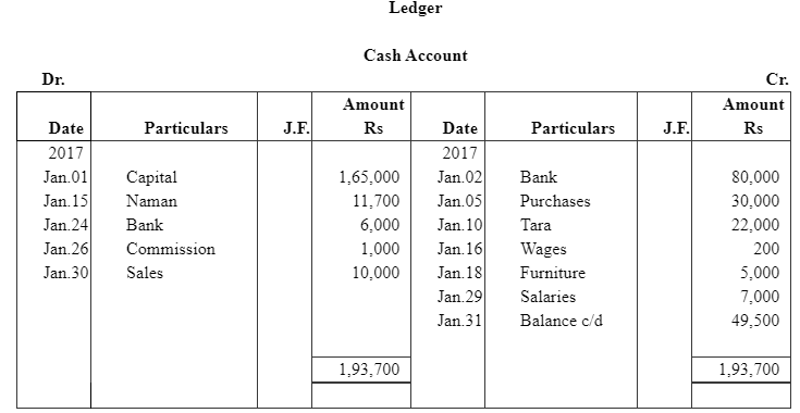 NCERT समाधान (भाग - 4) - लेनदेन का रिकॉर्डिंग-I | Indian Economy for Government Exams (Hindi) - Bank Exams
