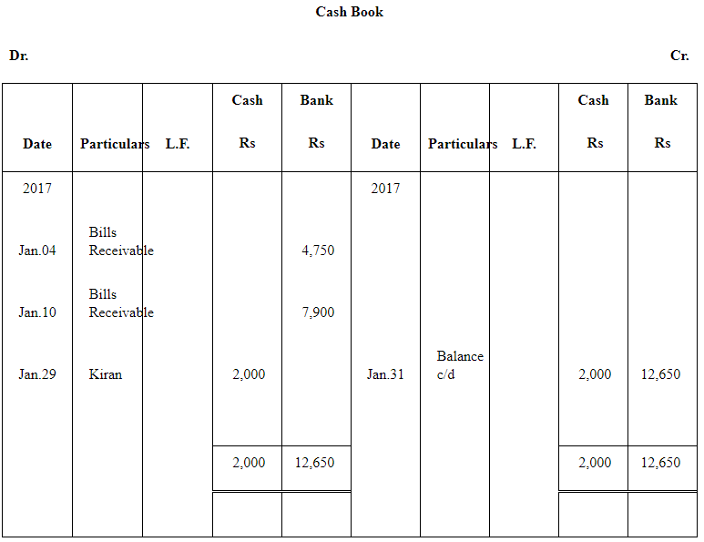 NCERT Solution (Part - 4) - Bills of Exchange | Accountancy Class 11 - Commerce