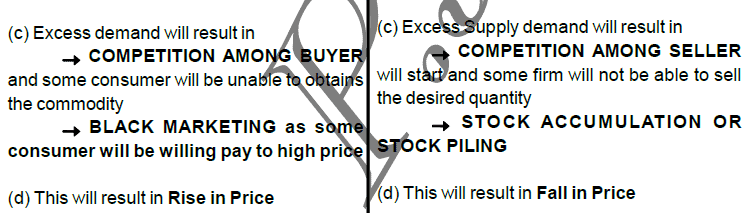 What is Price Determination? - Class 12 Micro Economics - Commerce