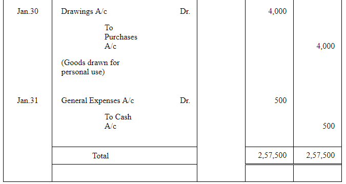 NCERT समाधान (भाग - 4) - लेनदेन का रिकॉर्डिंग-I | Indian Economy for Government Exams (Hindi) - Bank Exams