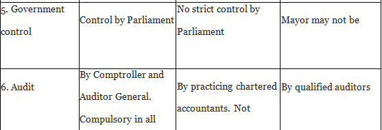 Long Answer Questions: Forms of Business Organisation | Business Studies (BST) Class 11 - Commerce