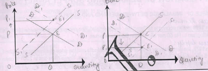 What is Price Determination? - Class 12 Micro Economics - Commerce