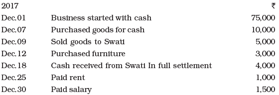 NCERT Solution - Recording of Transactions-I | Accountancy Class 11 - Commerce