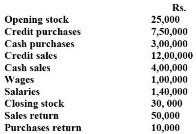 NCERT Solution: Financial Statements- I | Accountancy Class 11 - Commerce